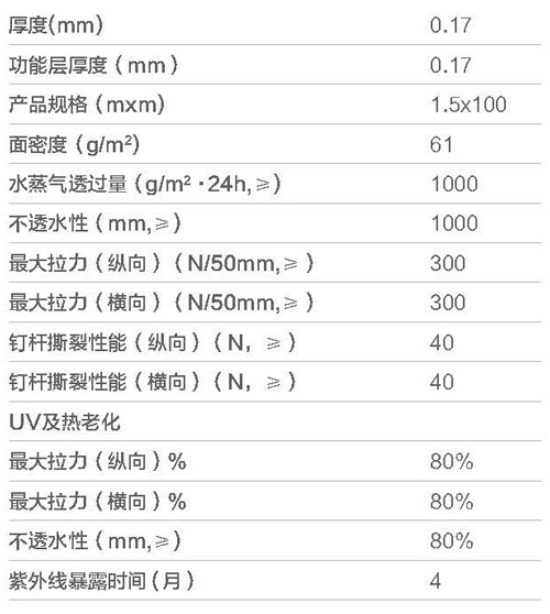 摩利科標準型防水透氣膜參數(shù)表