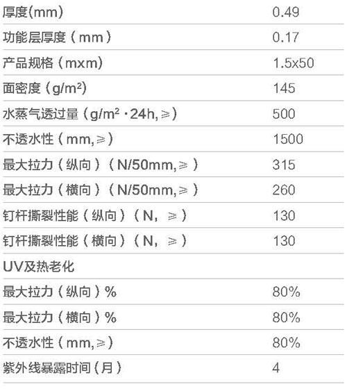 摩利科加強型防水透氣膜參數(shù)表