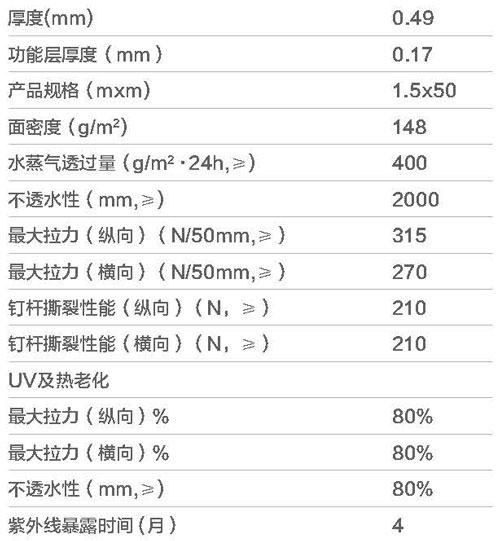 摩利科加強反射性防水透氣膜參數(shù)表